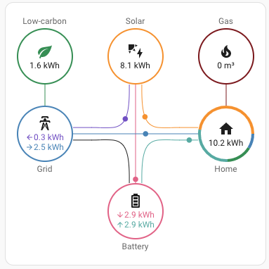 Energy Map