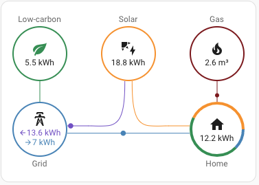 Power Gauges